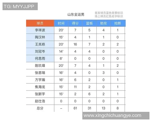 山西队正式宣布签约身高198厘米强力得分手助力新赛季冲击更高目标 山西队正式宣布签约身高198厘米强力得分手助力新赛季冲击更高目标